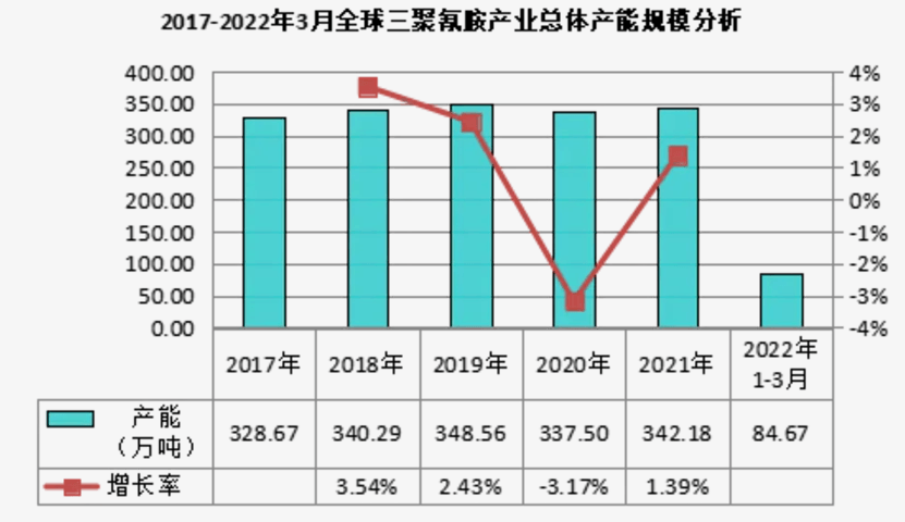 歐保為四川金象化工配套3000萬(wàn)大卡熔鹽爐燃燒器項(xiàng)目
